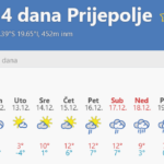 Screenshot-2022-12-09-at-16-36-41-Vreme-za-14-dana-Prijepolje-meteoblue