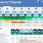 Screenshot-2023-01-16-at-19-40-21-Prognoza-Prijepolje-meteoblue
