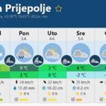 Screenshot 2023-04-01 at 15-51-12 Prognoza Prijepolje – meteoblue