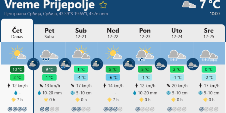 Vraća se zima: Meteorolozi najavili zahlađenje uz kišu i sneg