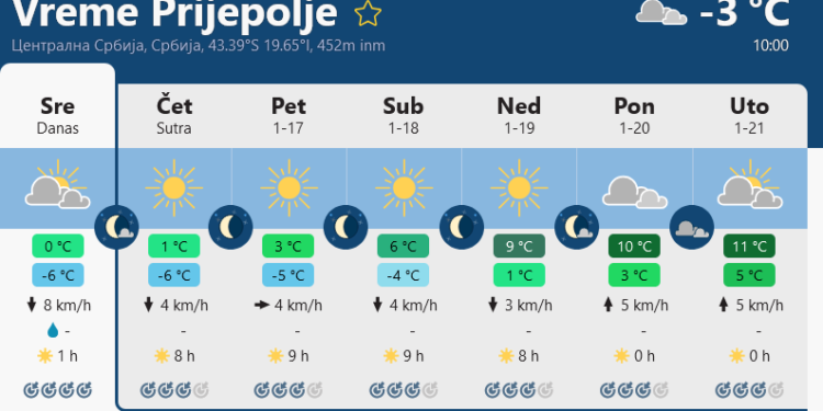 Screenshot 2025 01 15 at 09 49 17 Vreme Prijepolje meteoblue