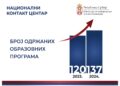 У прошлој години увећан број образовних програма националног контакт центра