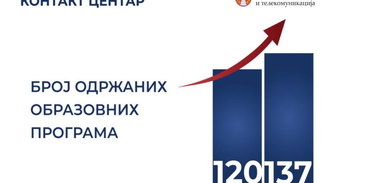 У прошлој години увећан број образовних програма националног контакт центра