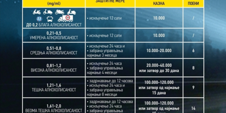 Kampanja Agencije za bezbednost saobraćaja „Na putu do nule sa nula promila“