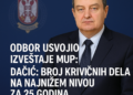Odbor usvojio izveštaje MUP; Dačić: Broj krivičnih dela na najnižem nivou za 25 godina 5 Odbor usvojio izveštaje MUP; Dačić: Broj krivičnih dela na najnižem nivou za 25 godina