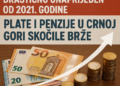 Plate i penzije u Crnoj Gori skočile brže od inflacije: Standard građana drastično unaprijeđen od 2021. godine