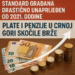 Plate i penzije u Crnoj Gori skočile brže od inflacije: Standard građana drastično unaprijeđen od 2021. godine