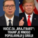 Vučić za "Brajtbart": Tramp je mnogo popularniji u Srbiji od bilo kog američkog lidera 4 Vučić za „Brajtbart“: Tramp je mnogo popularniji u Srbiji od bilo kog američkog lidera