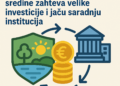 Ćulafić: Zaštita životne sredine zahteva velike investicije i jaču saradnju institucija