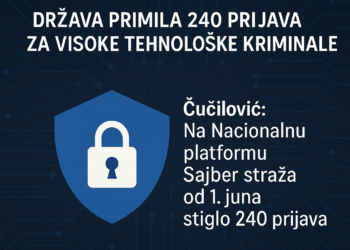 Sajber straža: Država primila 240 prijava za visoke tehnološke kriminale Čučilović: Na Nacionalnu platformu Sajber straža od 1. juna stiglo 240 prijava