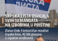 Srpska lista osvojila svih 10 mandata na izborima u Prištini Zlatan Elek: Fantastičan rezultat Srpske liste, 42.166 glasova u srpskim sredinama