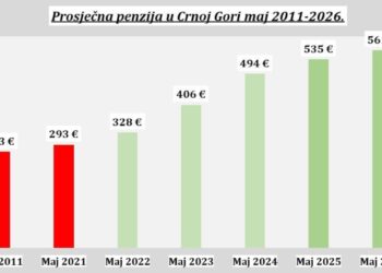 Turković o penzijama: Razlika od 20 i 268 eura u desetogodišnjem periodu nije isto