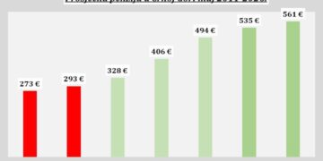 Turković o penzijama: Razlika od 20 i 268 eura u desetogodišnjem periodu nije isto